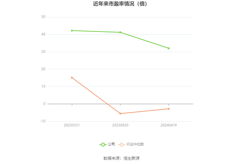 赛恩斯：2023年净利润同比增长36.39% 拟10派5元