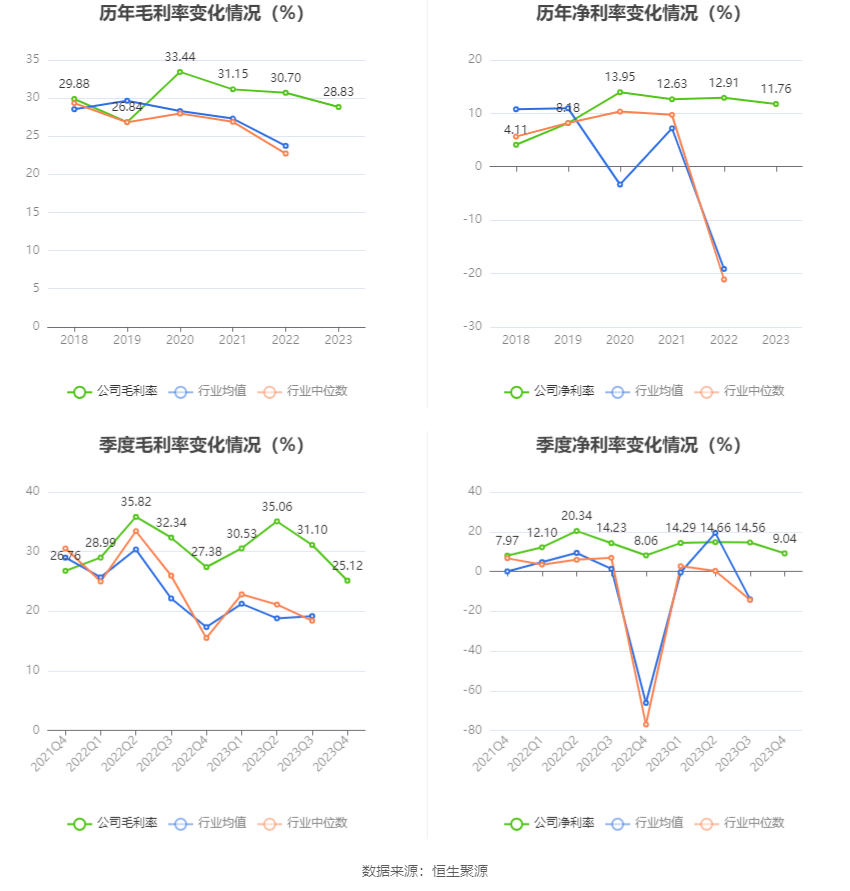 赛恩斯：2023年净利润同比增长36.39% 拟10派5元