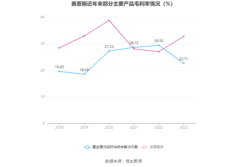 赛恩斯：2023年净利润同比增长36.39% 拟10派5元