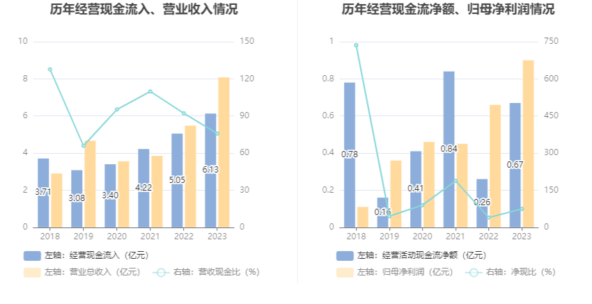 赛恩斯：2023年净利润同比增长36.39% 拟10派5元