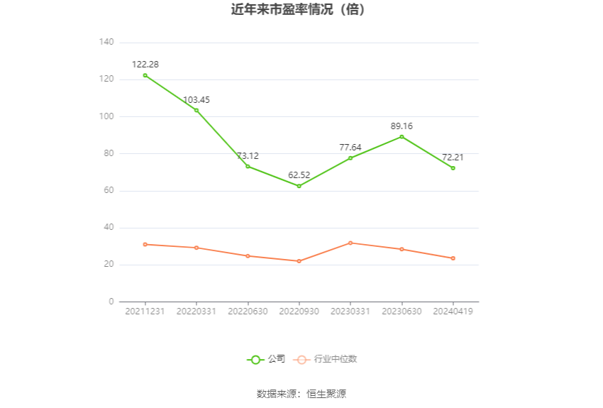 粤万年青：2023年净利润同比增长0.25% 拟10派1元