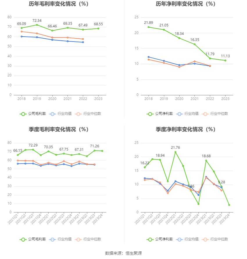 粤万年青：2023年净利润同比增长0.25% 拟10派1元