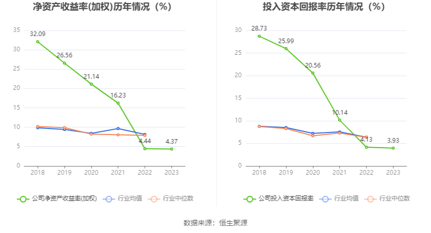 粤万年青：2023年净利润同比增长0.25% 拟10派1元