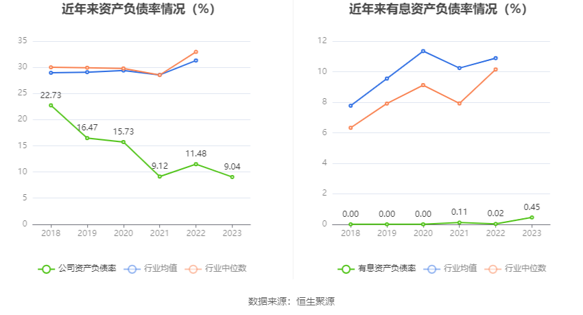 粤万年青：2023年净利润同比增长0.25% 拟10派1元