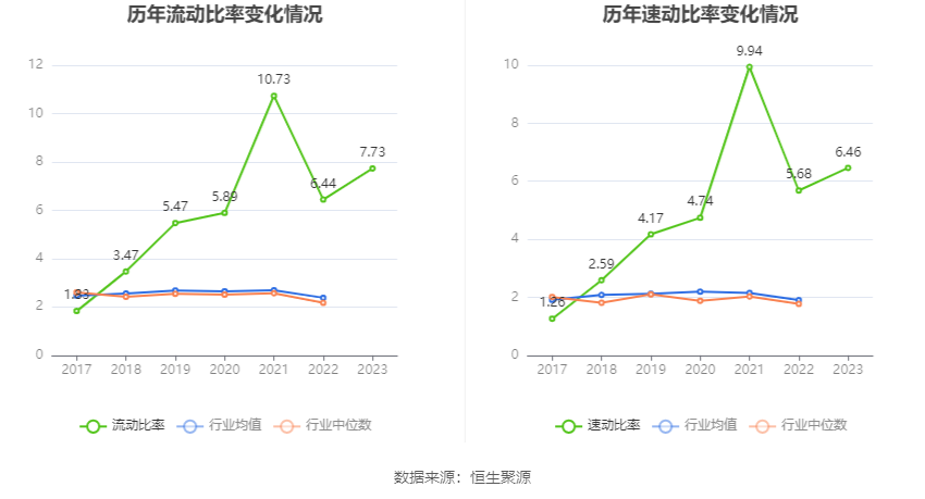 粤万年青：2023年净利润同比增长0.25% 拟10派1元