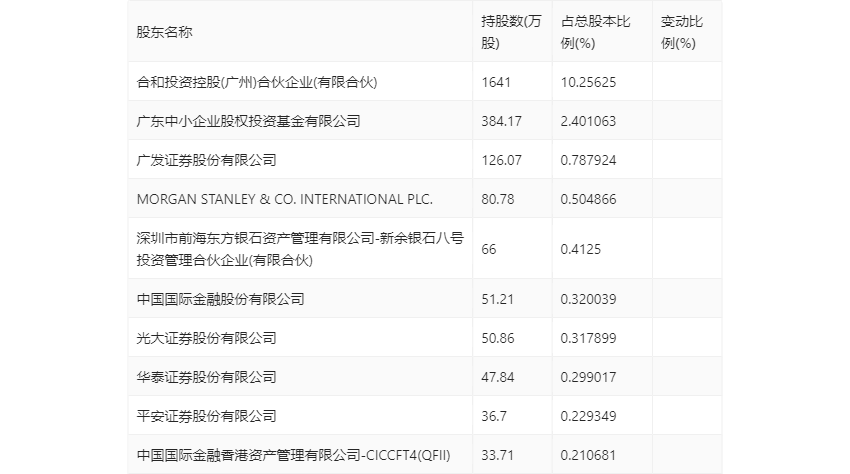 粤万年青：2023年净利润同比增长0.25% 拟10派1元