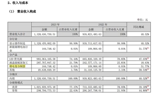 62亿元大项目，突然终止